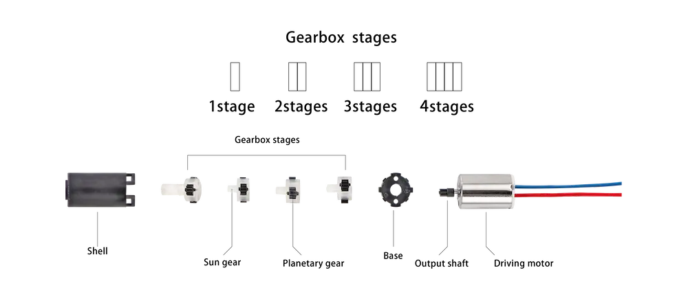 6mm planetary gear motor structure | INEED Motors