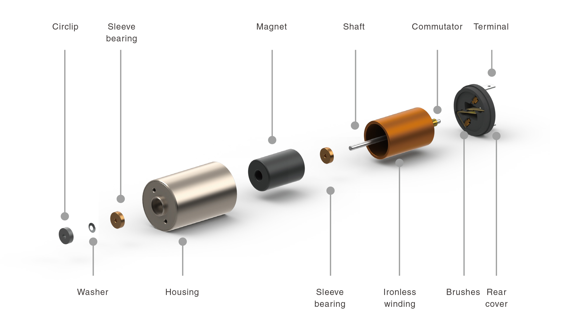 DC MOTR Structure-1