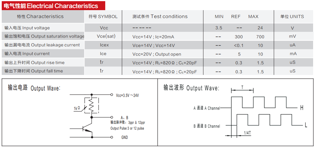 Micro DC Motor And Small Gear Motor Accessories-Encoder | INEED Motors