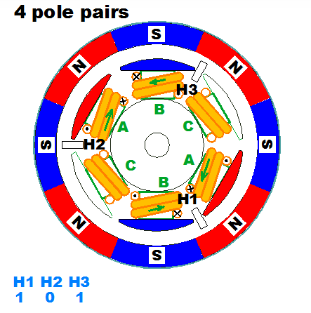 BLDC Motor structure