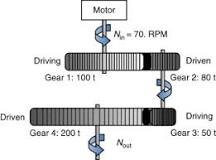 Gearbox Ratios