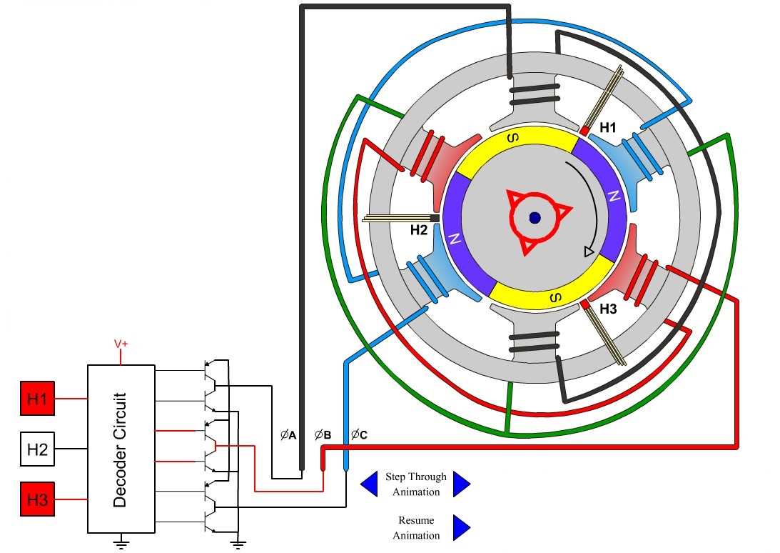 Understanding the Basics of DC Motor Performance