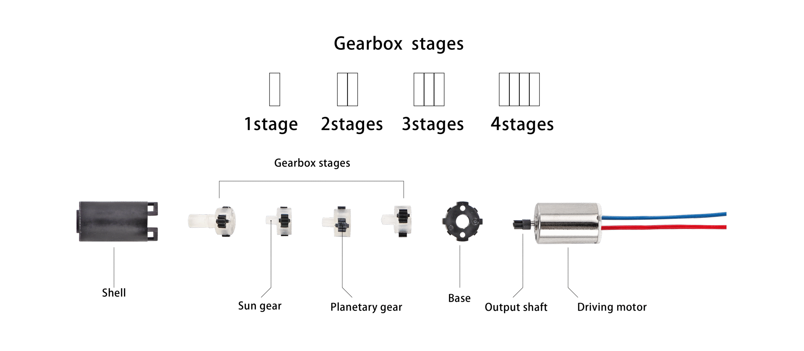 Durability of Planetary Head Components