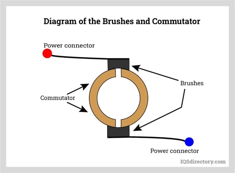 Picture of Brush Motor Maintenance: Essential Tips To Extend Lifespan And Performance