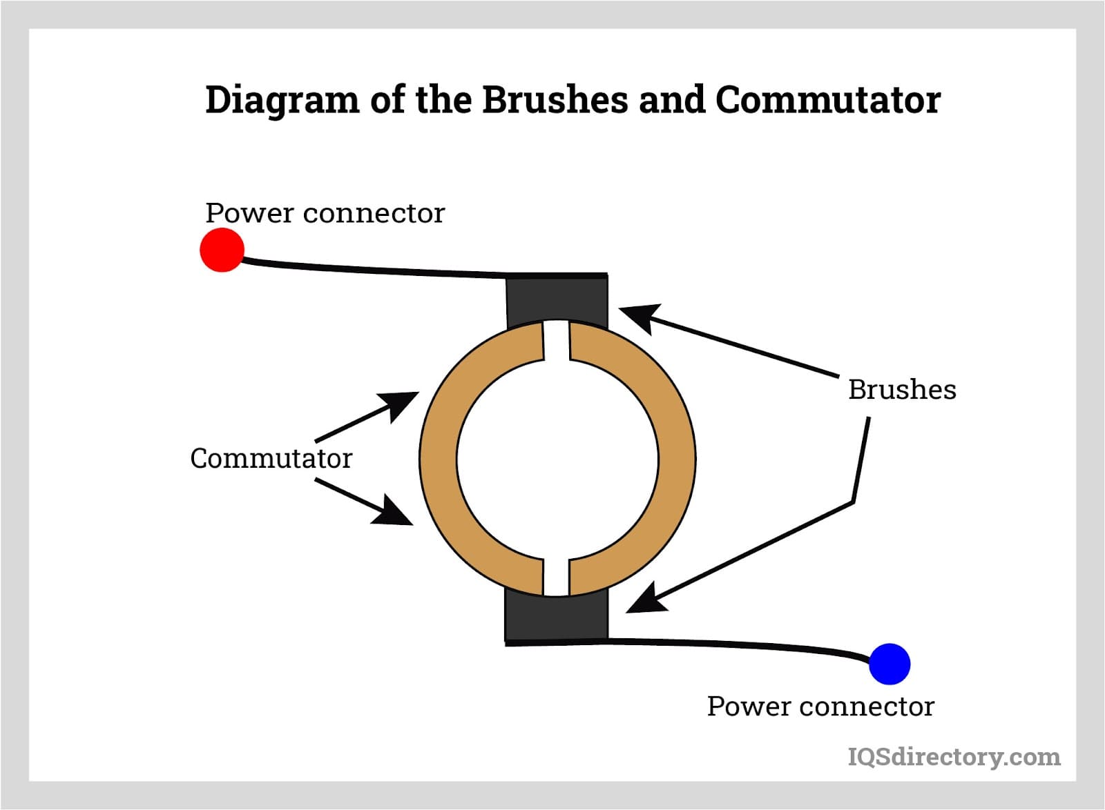 Brush and Commutator Care for Brush DC Motor