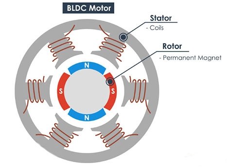 Brushless Motor Diagram Overview