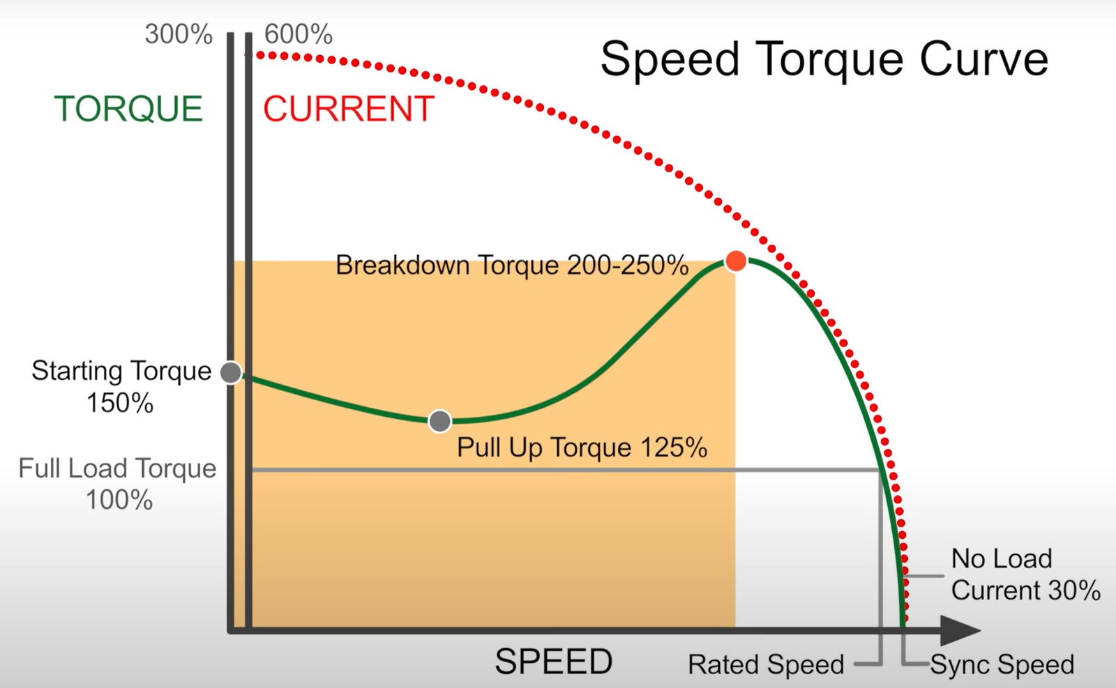 Reading Gear Motor Datasheets