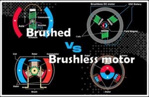 Applications of BLDC Motor