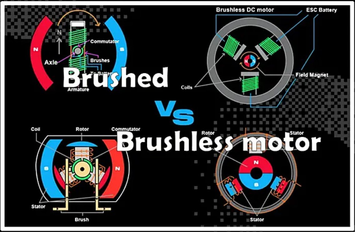 Applications of BLDC Motor