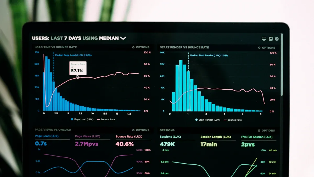 Performance Case Studies