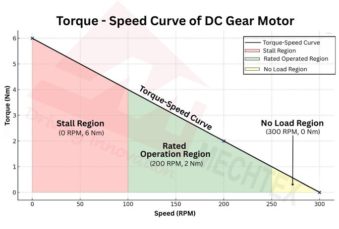 Normalizing Torque, Backlash, and Efficiency Specs Across Planetary Gear Motor Suppliers 1 Understanding Torque Density and Its Impact
