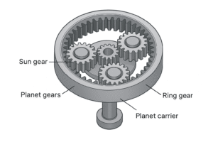 Home 17 Planetary gear motor derating cover with torque, speed, and thermal icons