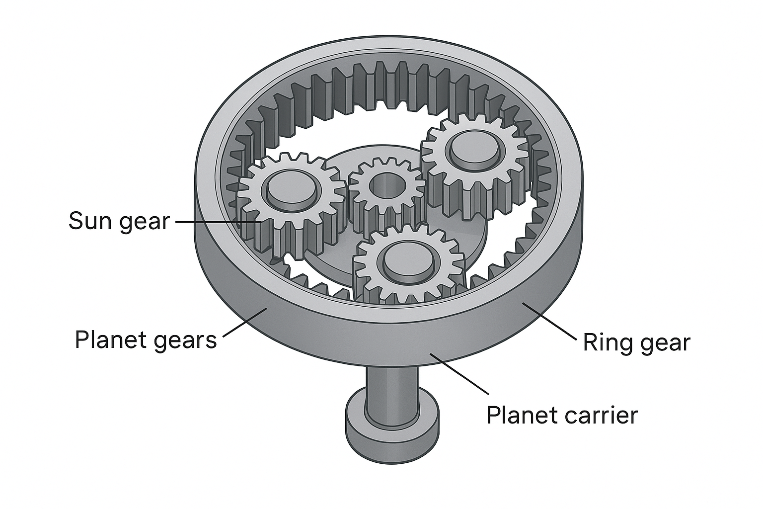 Avoid failures with smart planetary gear motor derating 1 Planetary gear motor derating cover with torque, speed, and thermal icons