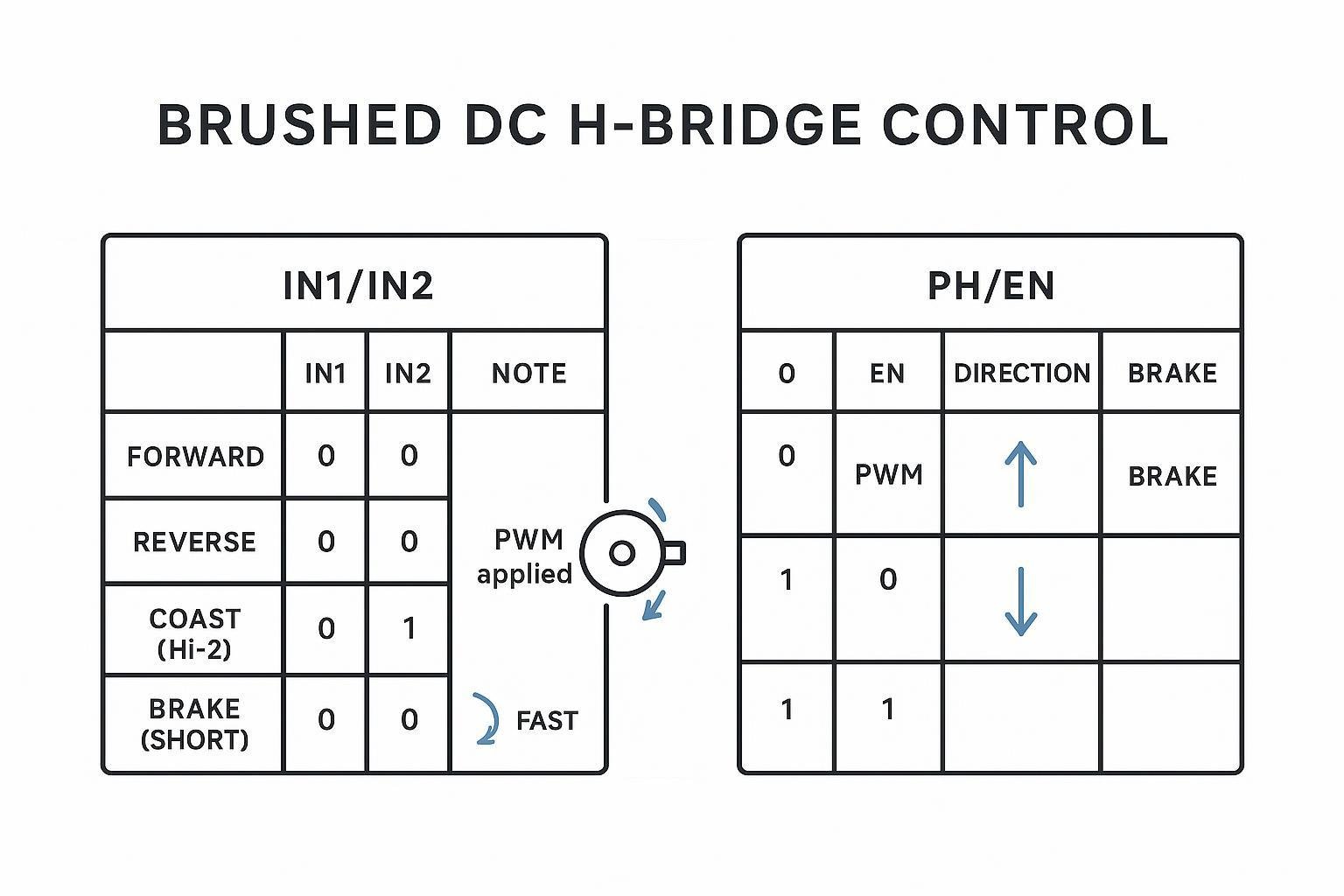 DC motor wiring diagram complete guide for brushed and BLDC 2 Connector pinout infographic: Hall and encoder connector pinout with shielding terminations