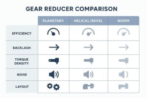 Home 17 A clean infographic-style cover showing gearbox and gear reducer schematics with arrows for speed reduction and torque increase