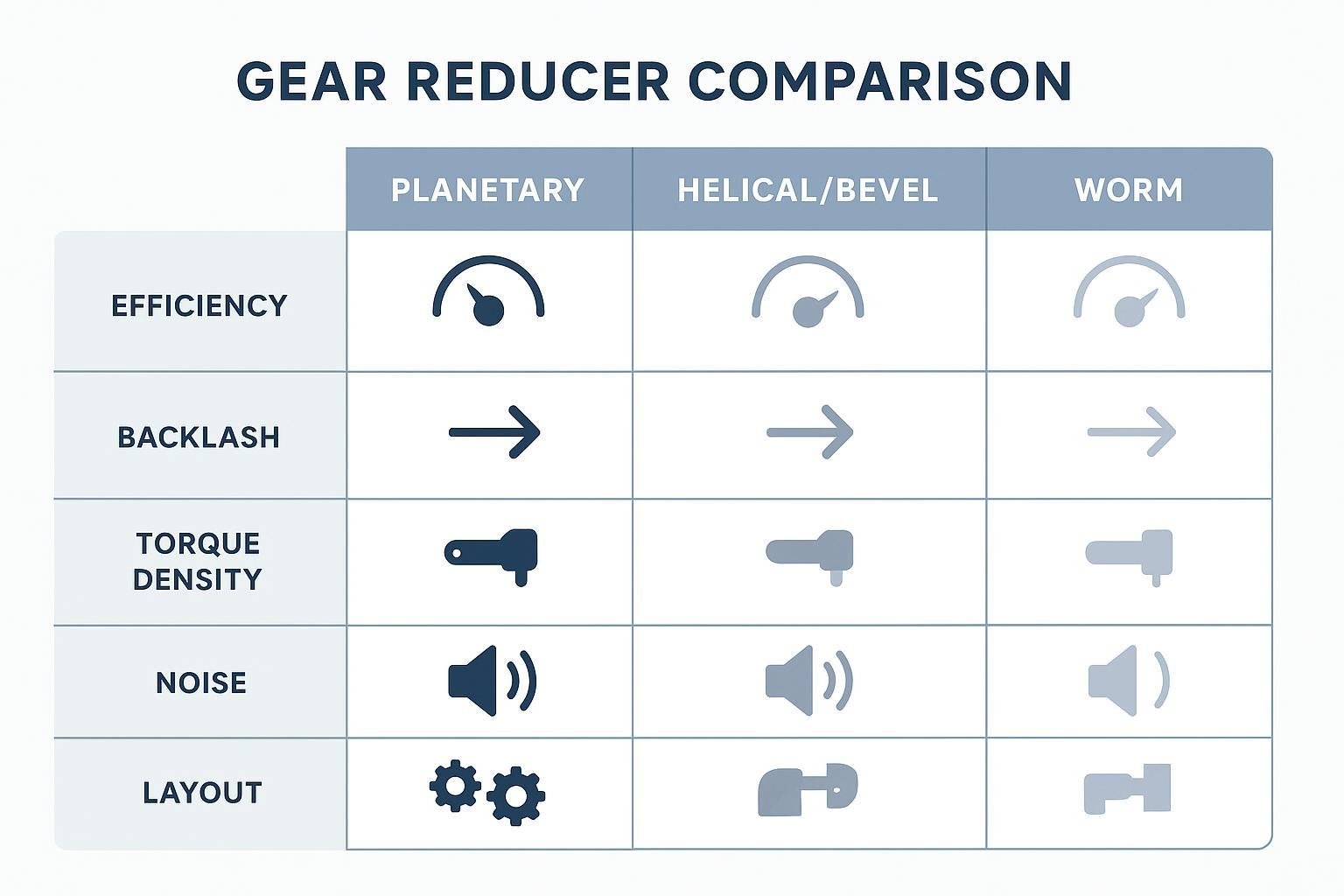 A clean infographic-style cover showing gearbox and gear reducer schematics with arrows for speed reduction and torque increase
