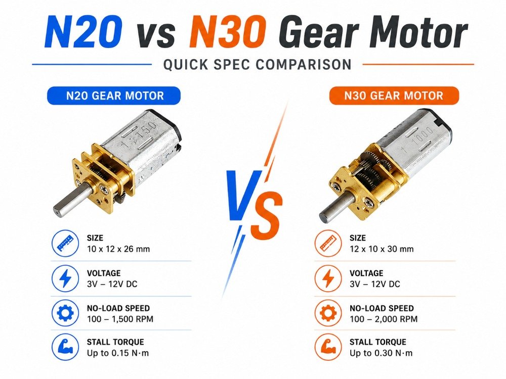 n20 vs n30 gear motor spec guide