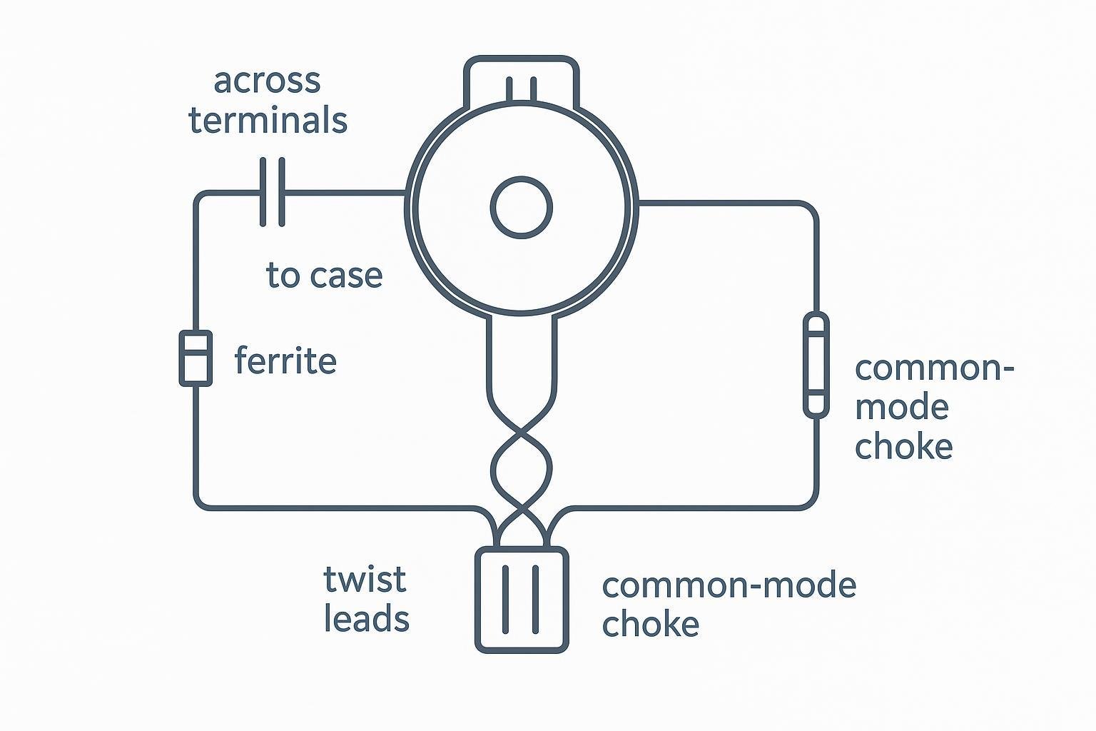 Typical EMI suppression parts placement for a micro brushed DC motor